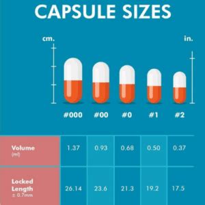 understanding capsule sizes  comprehensive capsule size guide
