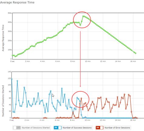 What Are Load Testing Types? - LoadView