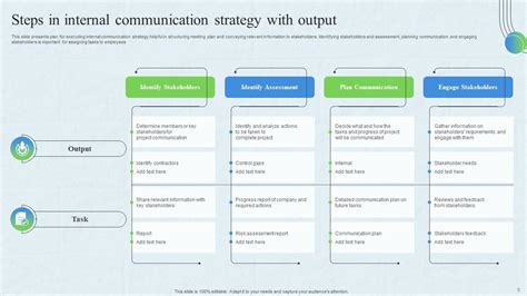 Internal Communication Strategy Powerpoint Ppt Template Bundles Ppt Presentation