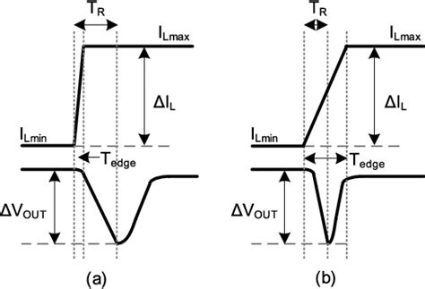 Figure From A Transient Enhanced Output Capacitorless Ldo With Fast