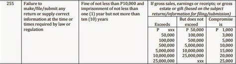 Penalties For Late Filing And Payment Of Your Income Tax Return In The