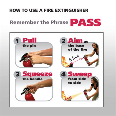 Usage of Fire Extinguishers – Fire Extinguisher Singapore