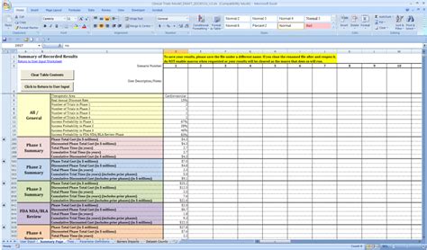 Clinical Trial Budget Template Excel