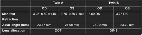 Table1 Review Of Myopia Management