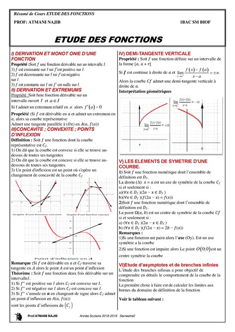 Resume Etude Des Fonctions Prof Atmani Najib Ann E Scolaire