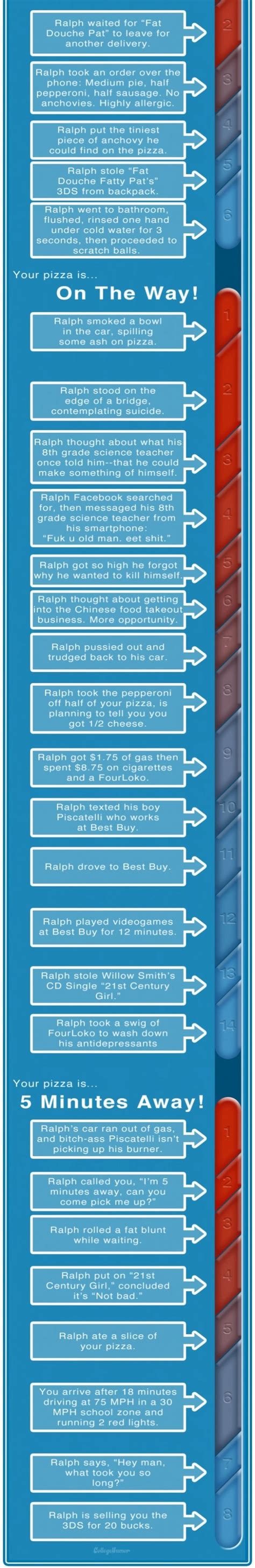 Realistic Domino's Pizza Tracker [Infographic] | Dominos pizza, Food ...