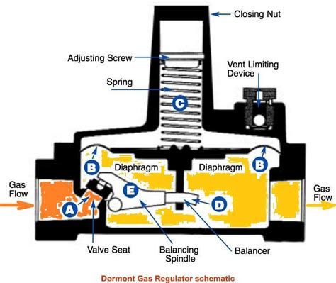 Decoding The Pressure Regulator Schematic Symbol