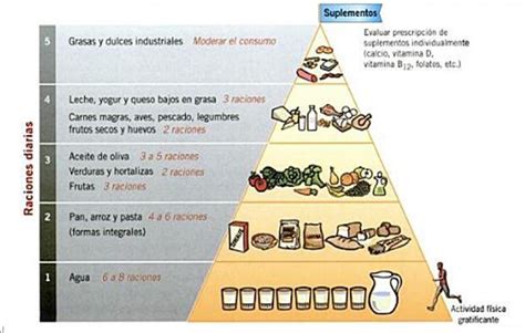 23 Nutrición En Geriatría Cuidadores Y Alzheimer