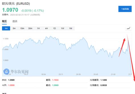 菠菜圈 欧洲央行如期加息50基点，承诺3月再加50基点后评估后续路径