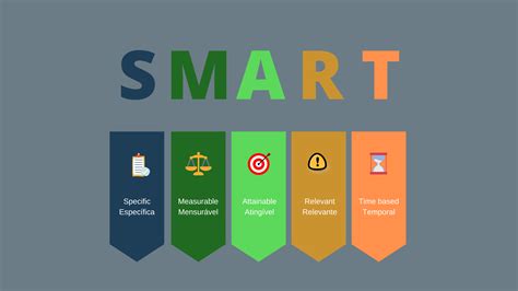 Metas Smart O Que Sao E Como Aplicar O Conceito No Seu Negocio Images