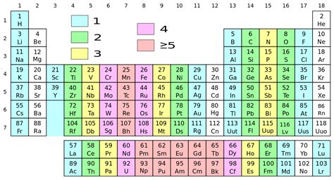 Electron Độc Thân Là Gì Cách Xác Định E Độc Thân