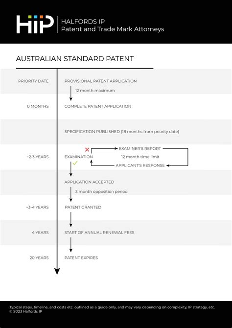 Australian Standard Patent Flowchart Halfords Ip