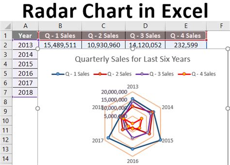 Radar Chart in Excel | LaptrinhX