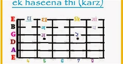 Easiest Way to learn guitar and chords and notations (Hindi/English) of ...