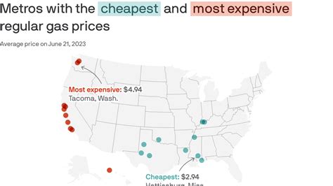 Cities in the U.S. with the cheapest and most expensive gas