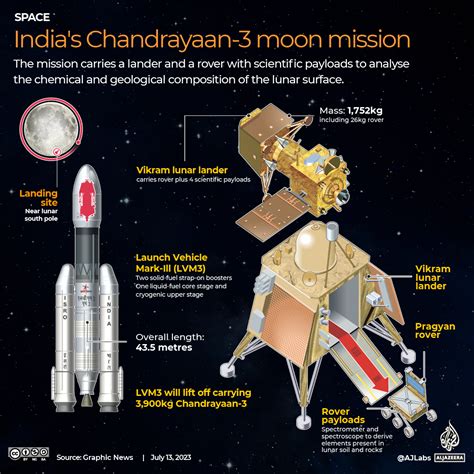 India's Chandrayaan-3 Spacecraft Captured These Images of the Moon from ...