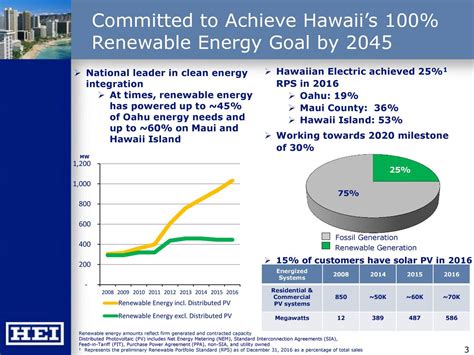 Hawaiian Electric Industries Inc. 2016 Q4 - Results - Earnings Call ...