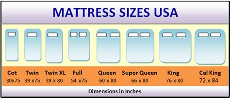 Bed Sizes and Mattress Sizes Chart US, UK and Australia