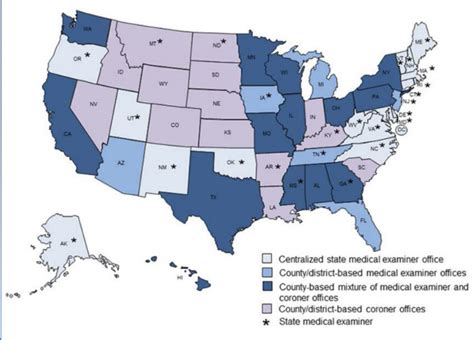 Medical Examiners And Coroners Advantages And Disadvantages 4C