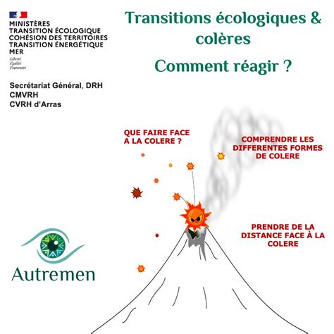 Transition écologique et la colère École de coaching EAR Formation