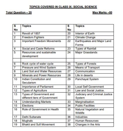 Sainik School Syllabus 2022 for Class 6 & 9