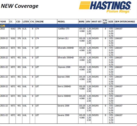 New GM car products from Hastings - MotoFocus.eu - Professional ...