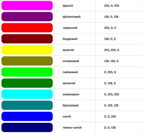 Дія.Освіта — ІТ-студії