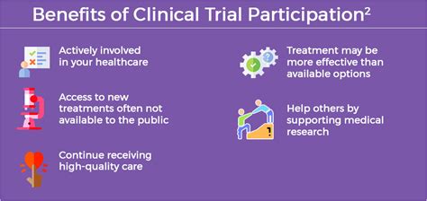 What To Know About Participating In A Clinical Trial ENCOMPASS