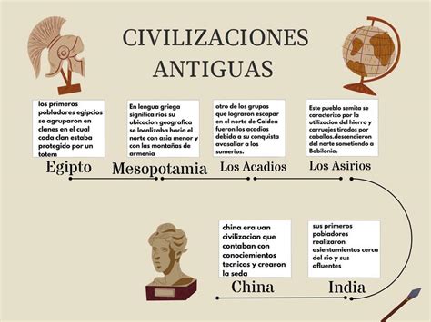 147 Evolucion De Las Civilizaciones Antiguas Un Viaje A Traves Del