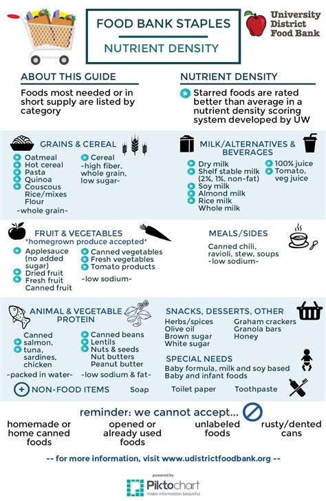 Host A Food Drive – University District Food Bank