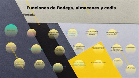 Actividad Funciones De Bodega Almacenes Y Cedis By Abigail Sanchez