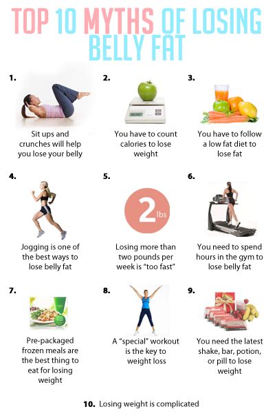 Top 10 Weight Loss Myths