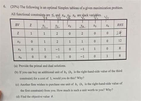 Solved 20 The Following Is An Optimal Simplex Tableau Of Chegg