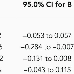 Factors Contributing to A1C Levels | Download Table