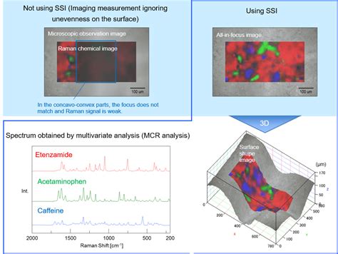 Raman Imaging Of Samples With Uneven Or Rough Surfaces Using Confocal