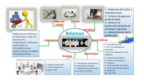 Mapa Mental Balanceo De Líneas Pdf Economias