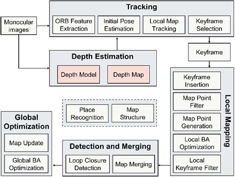 Figure 7 From Unsupervised Monocular Depth Estimation For Monocular