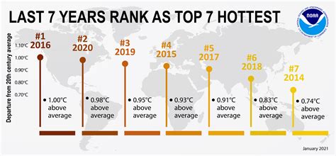 Warmest On Record Willy Julietta