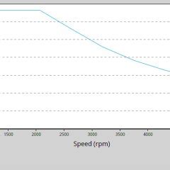 Mechanical torque versus speed | Download Scientific Diagram