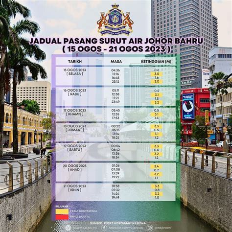 Jadual Pasang Surut Air Sekitar Johor Bahru Ogos Portal