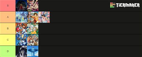 (fixed) One Piece Filler Arcs Tier List (Community Rankings) - TierMaker