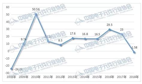 2019年中国电子元件百强企业分析（附全名单）模切资讯模切之家