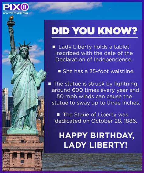 42 Captivating Statue Of Liberty Facts For Kids Teaching Expertise