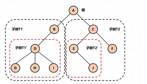 图解 数据结构树和森林与二叉树的相互转换 知乎