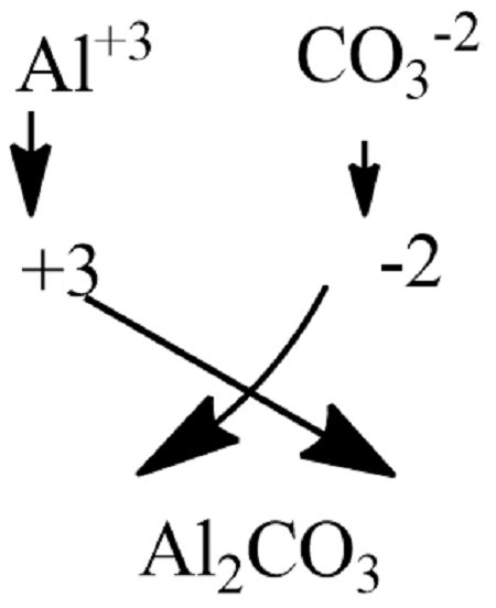 Write The Chemical Formula For The Compound Formed By Each, 60% OFF