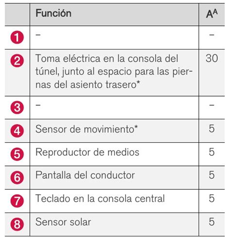 2018 Volvo Xc90 Fuse Box Diagram Startmycar