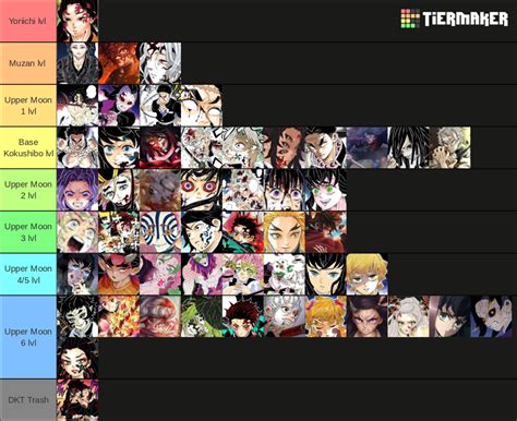 Demon Slayer Power-Scaling Tier List (Community Rankings) - TierMaker