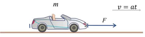 Force and Acceleration :: OpenProf.com