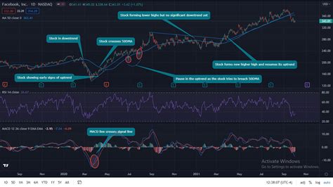 What Is A Trend Following System Options Trading IQ