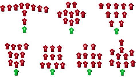 History Of Football Formations and How Lineups Have Changed Over Time ...